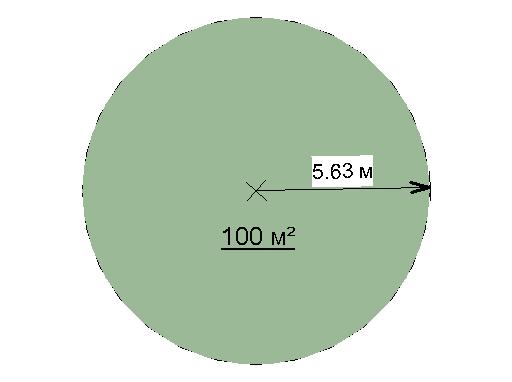 round form